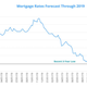 Illustration for article titled Mortgage rates potentially on the rise again